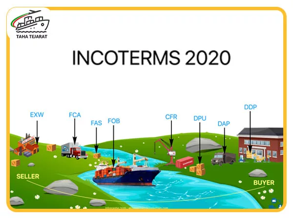 تصویر گرافیکی نشان دهنده اصطلاحات مختلف اینکوترمز ۲۰۲۰ در زنجیره تأمین بین‌المللی